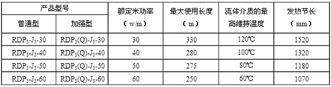 HWLX/RDP3-J3并聯恒功率電伴熱帶技術參數